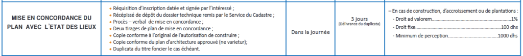 mise a jour cadastre