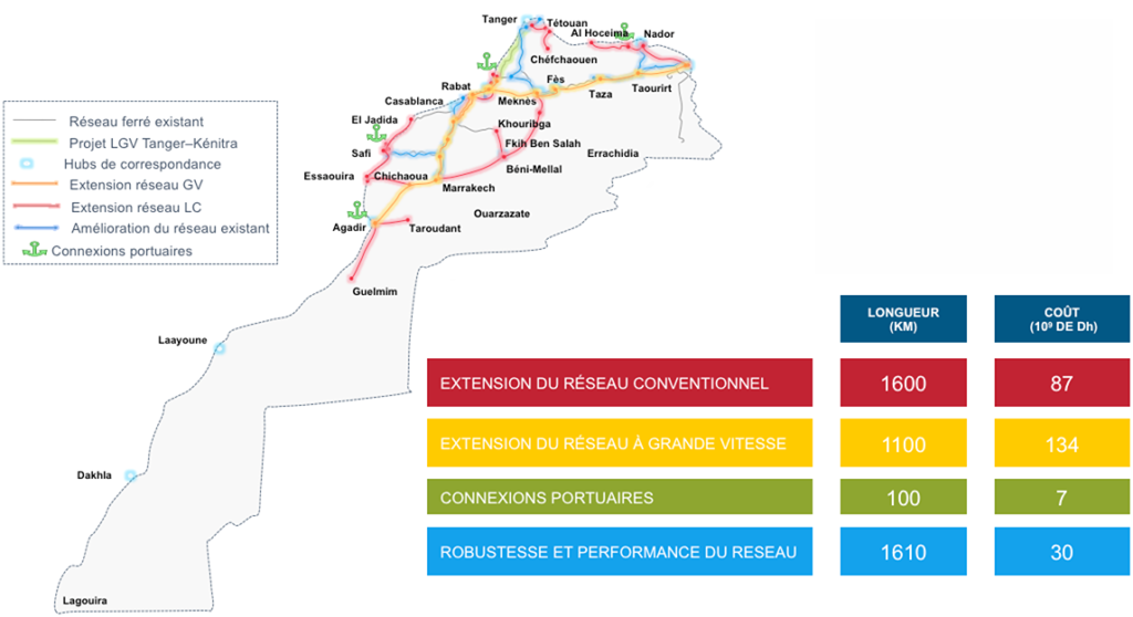 EXPROPRIATION IN MOROCCO