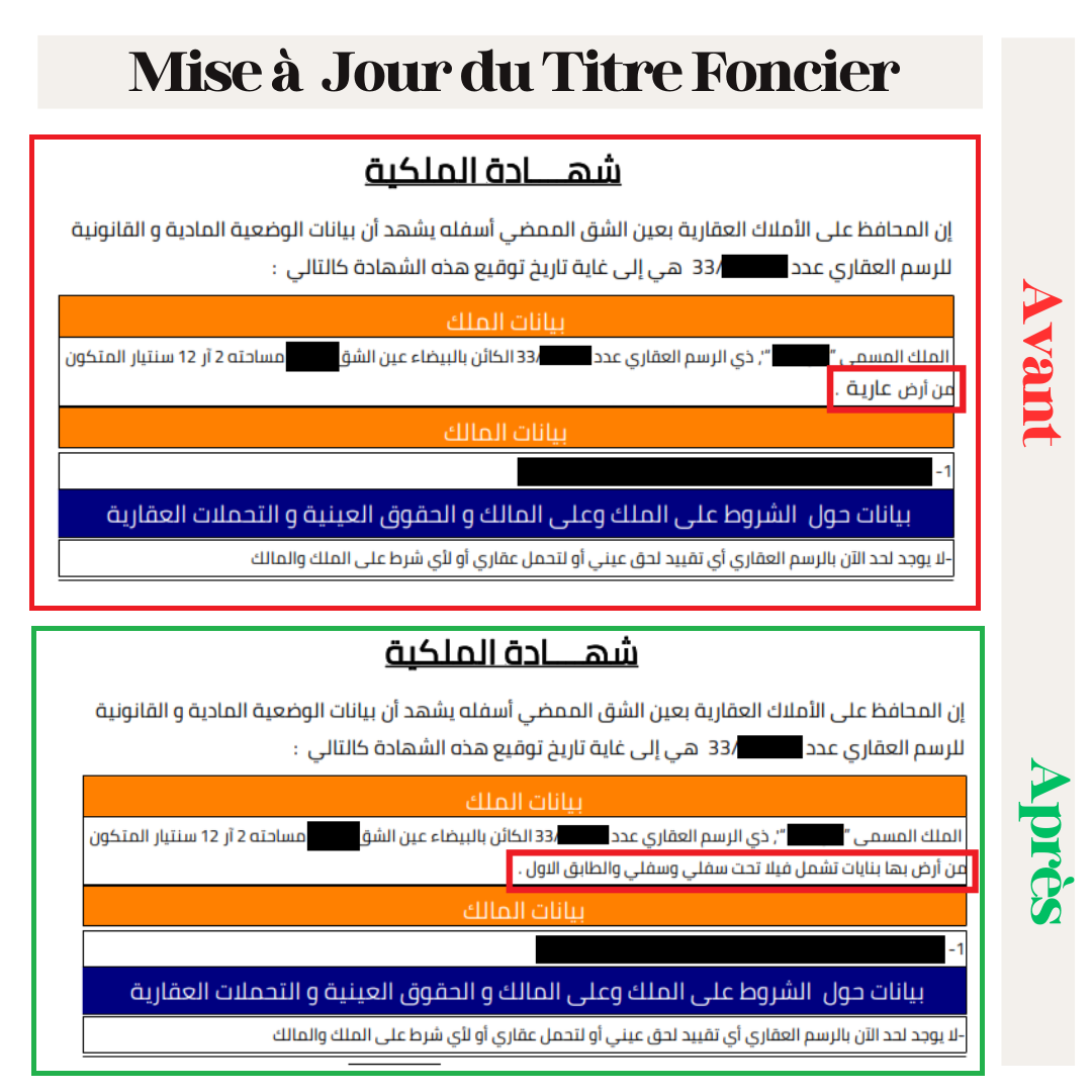 Mise à Jour du Titre Foncier de votre Villa à Casablanca